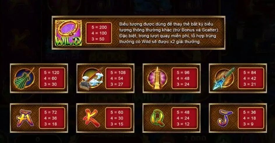 Nổ Hũ Tây Du Thần Khí Bj88 Cùng Tìm Hiểu Cổng Game Hấp Dẫn 4 Game Nổ Hũ Tây Du Thần Khí Bj88
